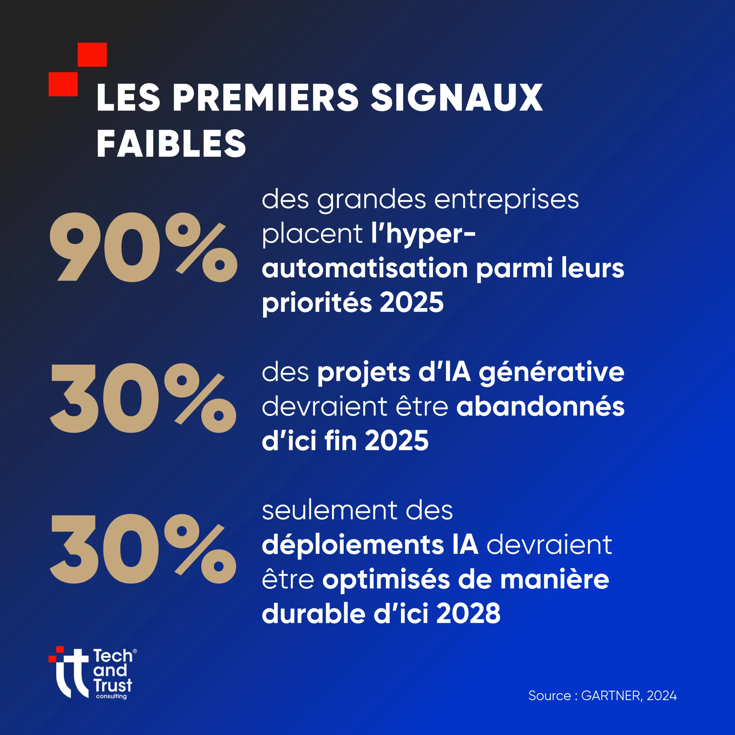 IA hyper automatisation - Passer des promesses aux fondations solides-3