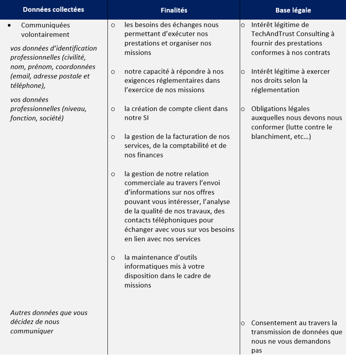 Visiteurs de la page LinkedIn de TechAndTrust Consulting