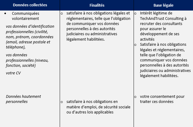 candidats