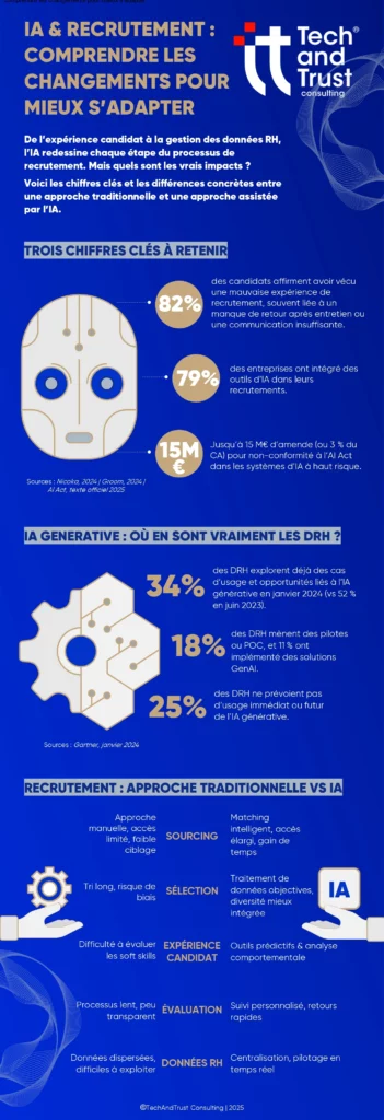 INFOGRAPHIE IA ET RECRUTEMENT_VF_page-0001