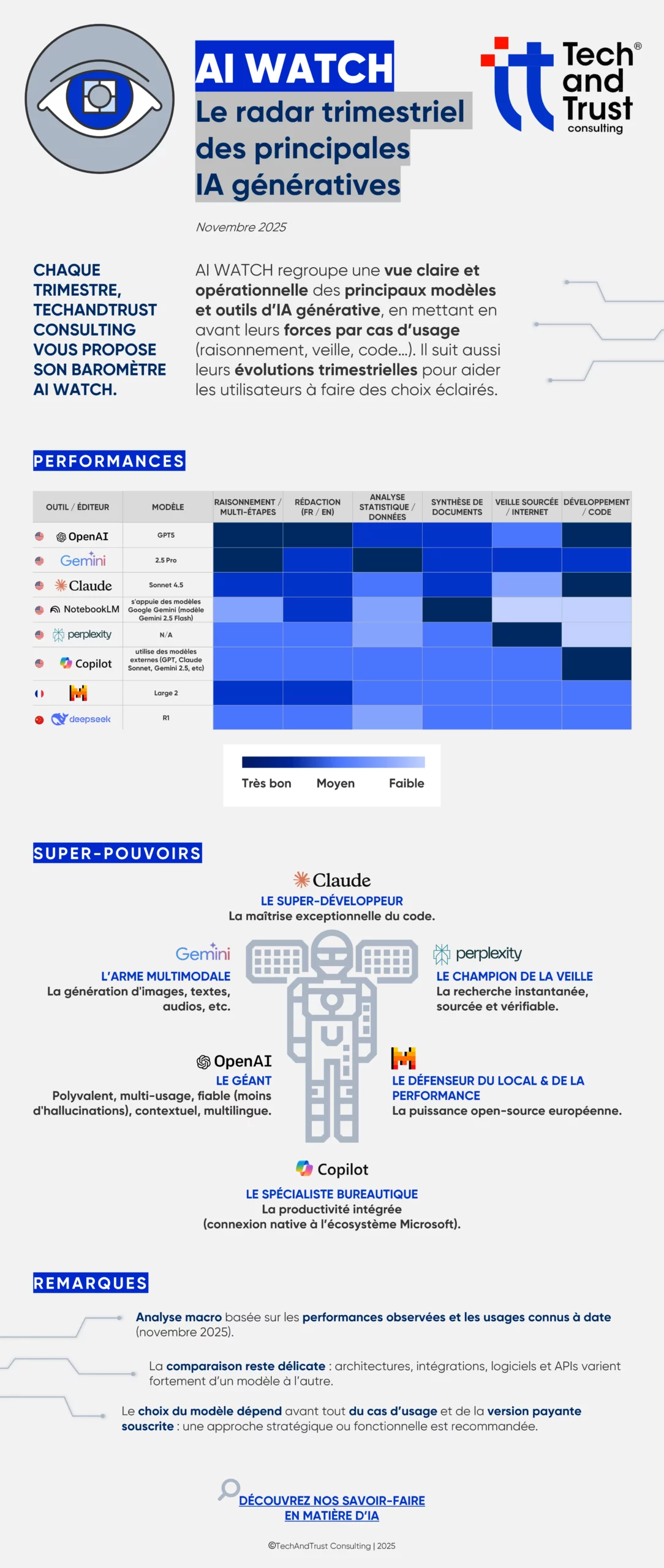 TechAndTrust Consulting_IA watch