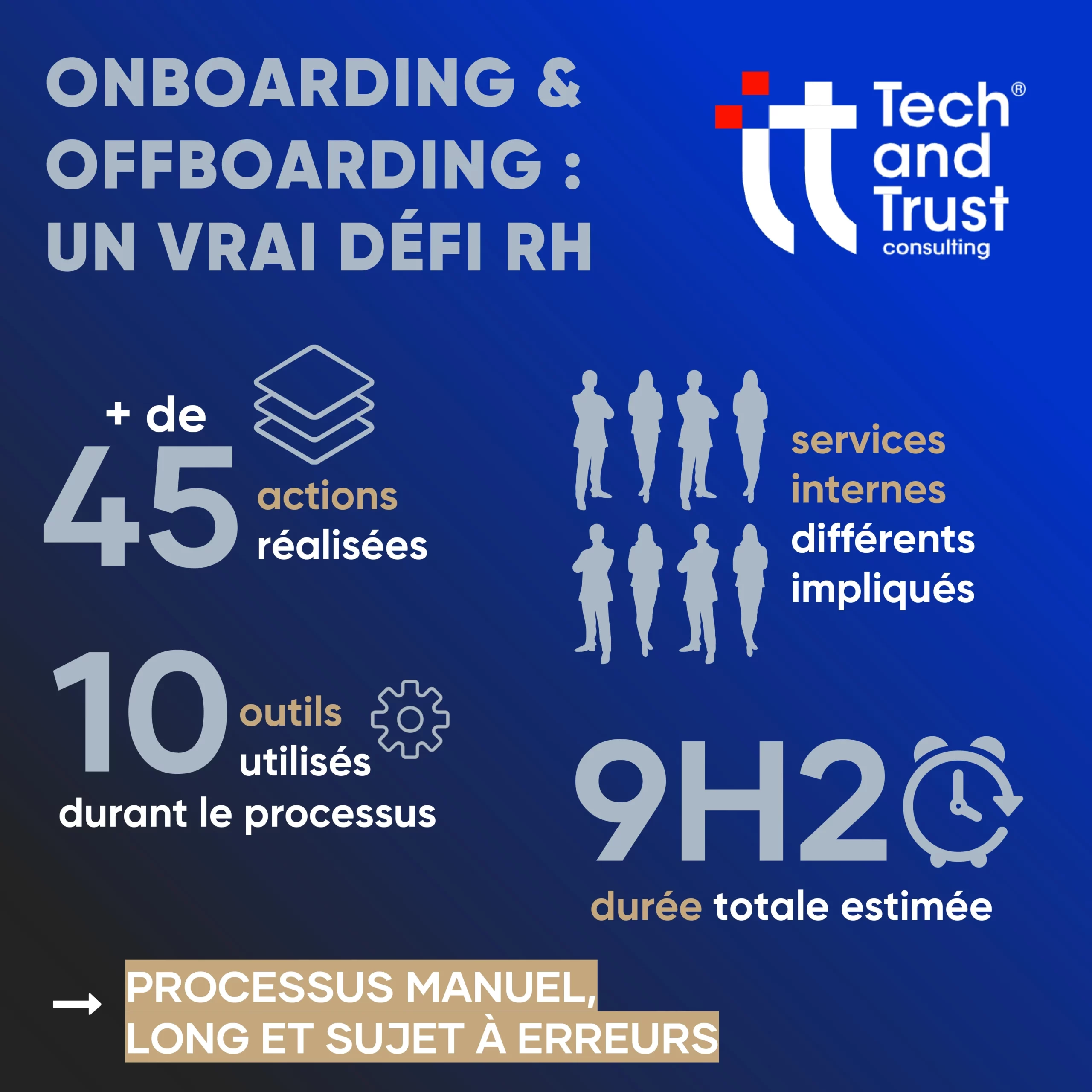 CARROUSEL_ONBOARDING & OFFBOARDING, UN VRAI DÉFI RH_TTC (1)_page-0001
