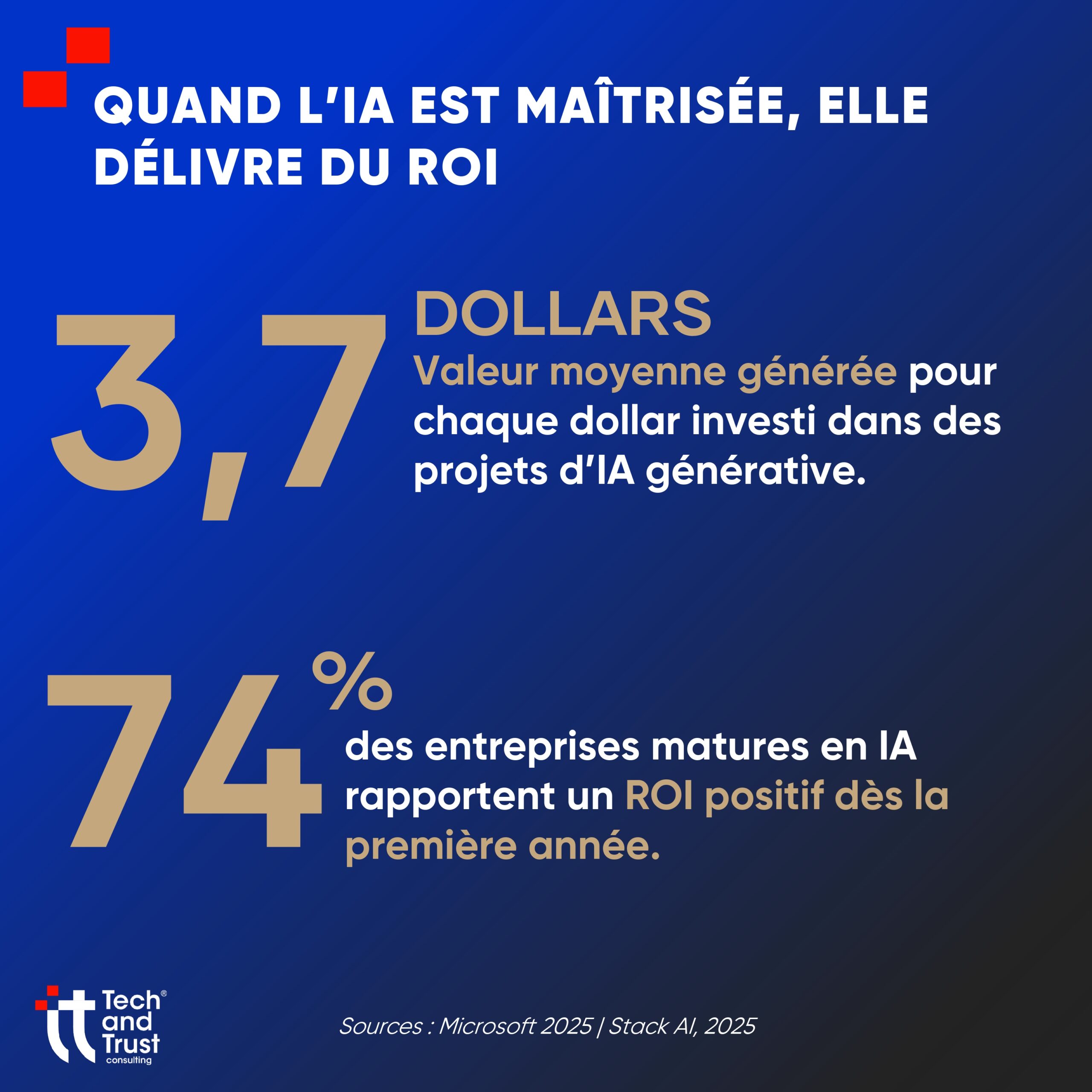 carrousel LinkedIn IA ET HYPER-AUTOMATISATION_TTC_page-0003